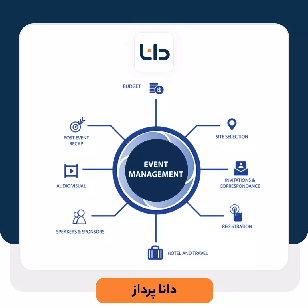 نکاتی برای مدیریت رخدادهای بزرگ در سازمان‌ها