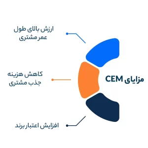 مزایای CEM