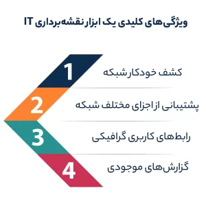 ویژگیهای کلیدی یک ابزار نقشهبرداری فناوری اطلاعات