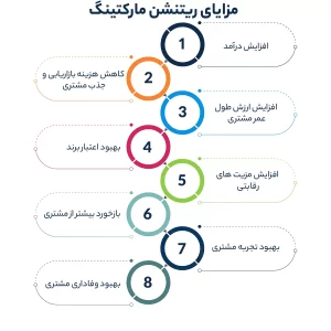مزایای ریتنشن مارکتینگ