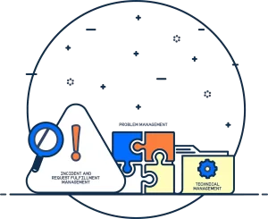 عملیات خدماتی (Service operation)