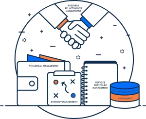 استراتژی خدمات (Service Strategy):