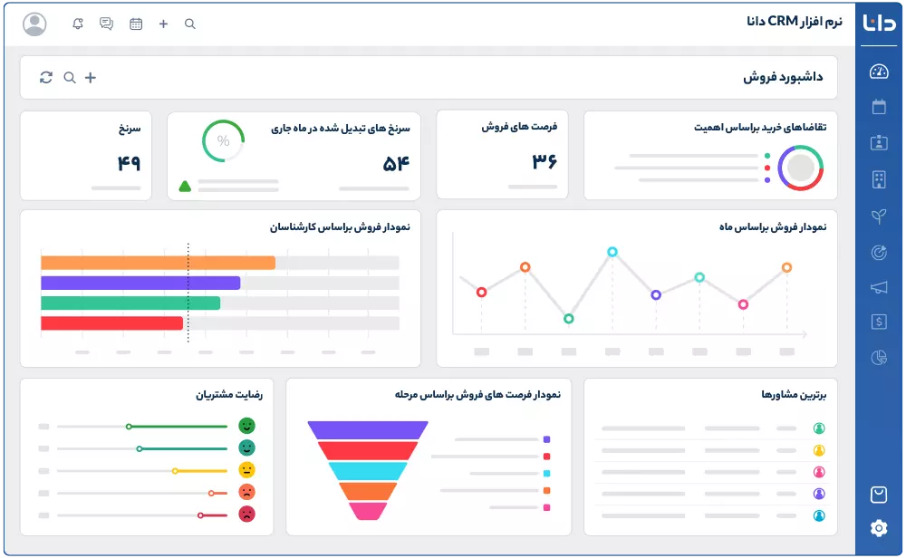 داشبورد های دانا