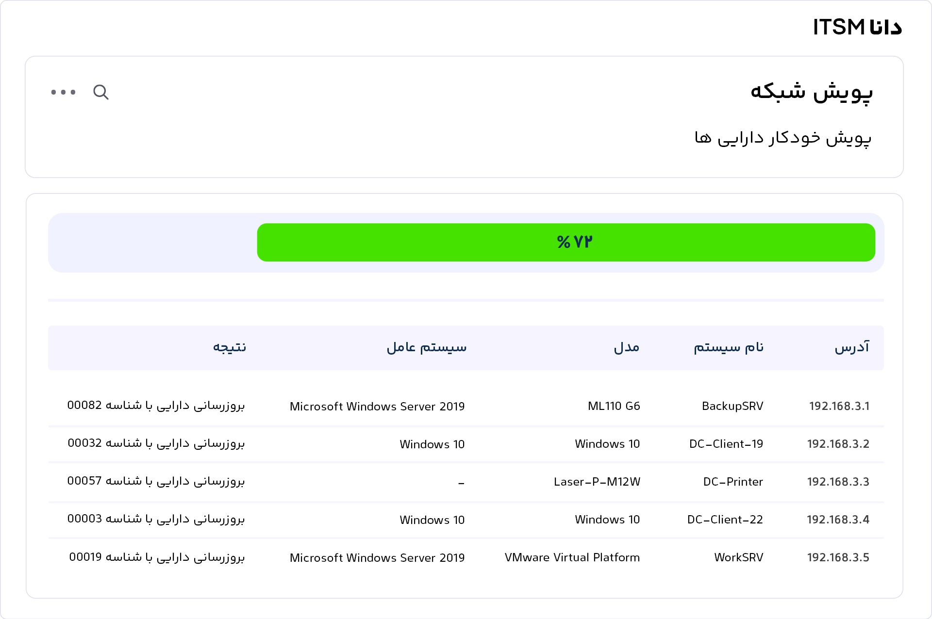 شناسایی و پویش دارایی‌های IT در دانا پرو