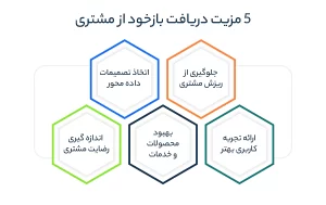 5 مزیت دریافت بازخود از مشتری