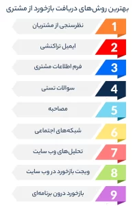 بهترین روش‌های دریافت بازخورد از مشتری